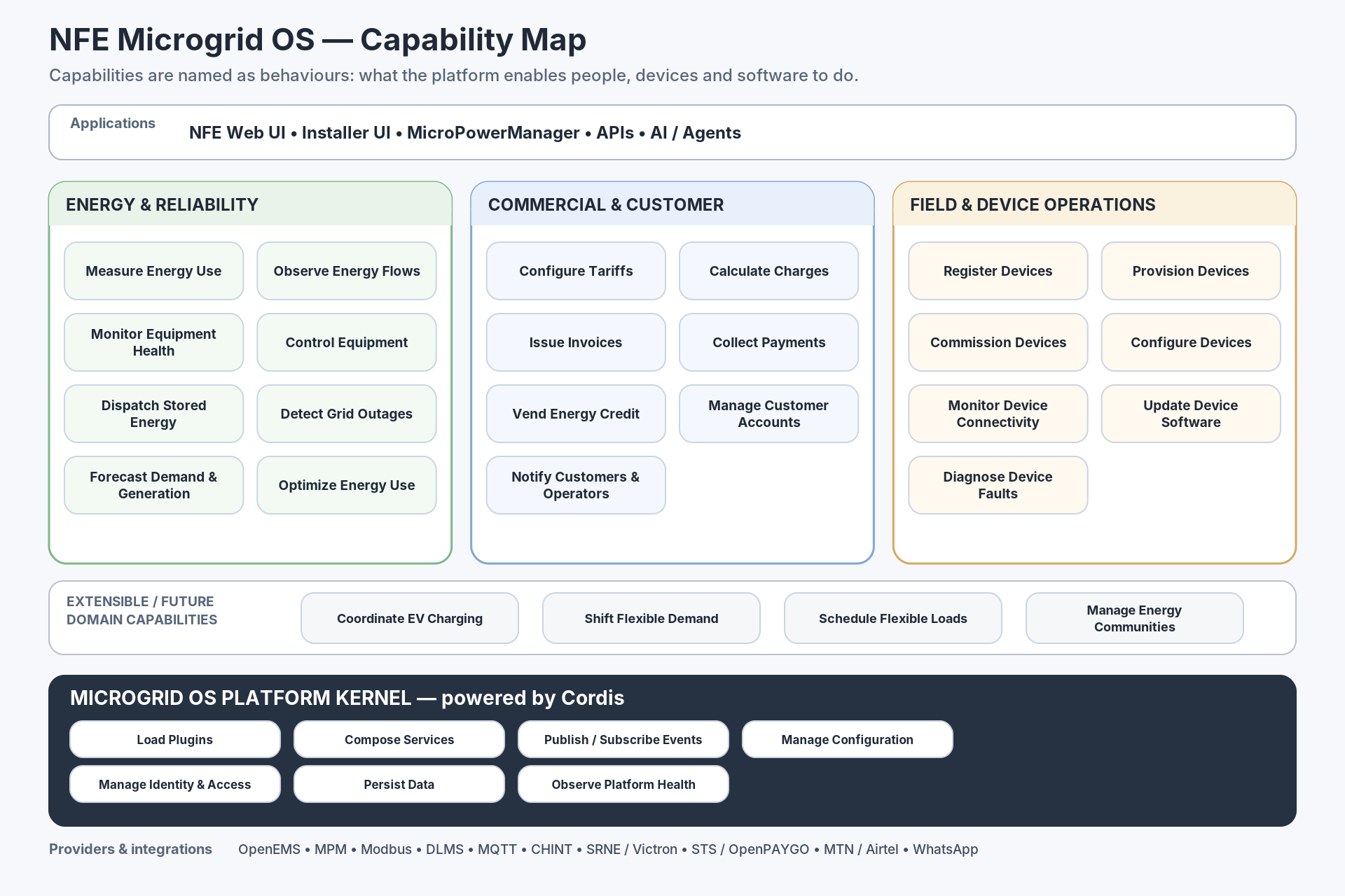 nfe_microgrid_capability_map_v2.png